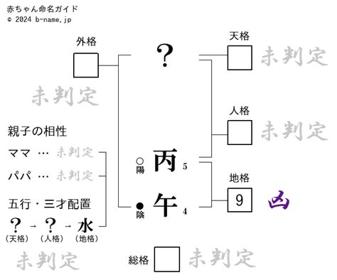 丙午馬|丙午(ヘイゴ)とは？ 意味や使い方